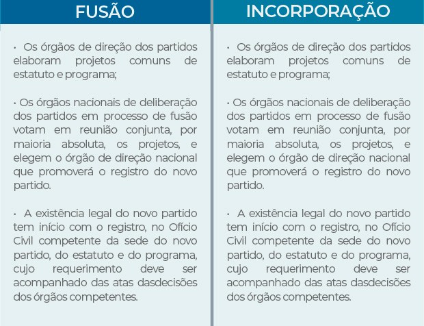 Fusão-Incorporação 09.02.2023