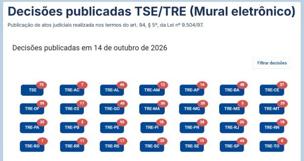 Decisões da Justiça Eleitoral publicadas no Mural Eletrônico
