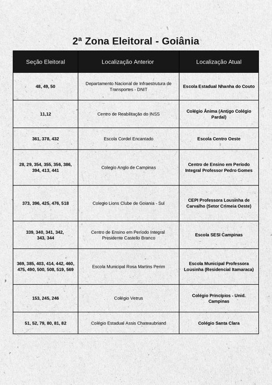 PLANILHA DE LOCAIS DE VOTAÇÃO