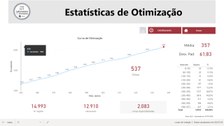 TRE/GO desenvolve painel para otimização de seções eleitorais