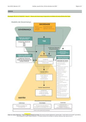 Sistema de Governança Corporativa no âmbito da Justiça Eleitoral de Goiás